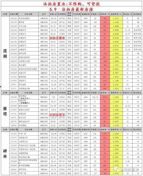南山华润5期最新爆料,揭秘未来城市生活新标杆
