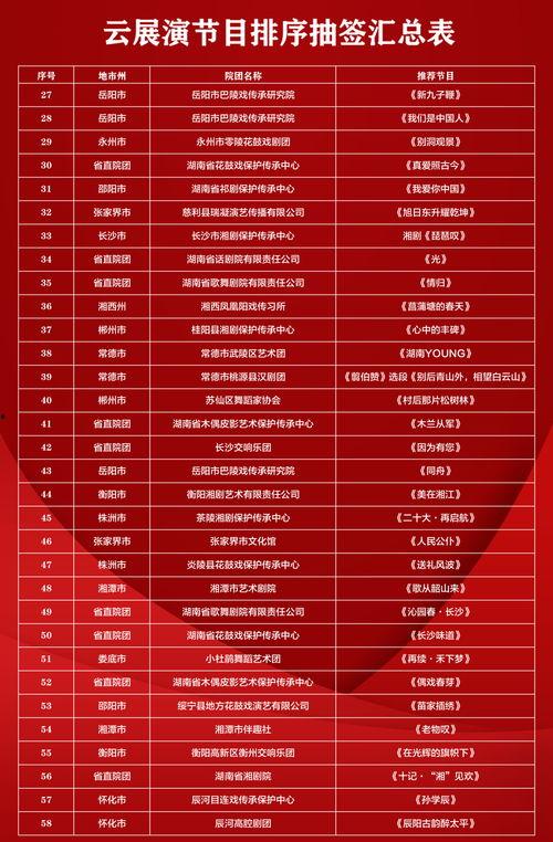 明星抽签顺序排列,明星抽签顺序揭秘
