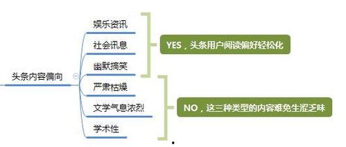 今日头条收益最大的平台,揭秘收益之王