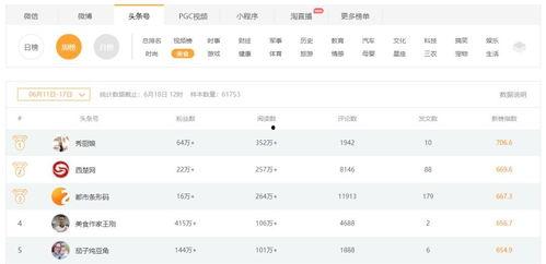 头条号美食作者,揭秘美食作者的创作秘籍与美食世界