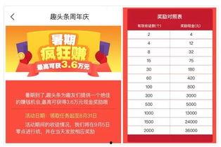 2月份美国头条,经济波动、政治角力与疫情新动态聚焦
