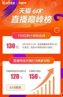 头条号电商直播间,揭秘直播带货的奥秘与技巧