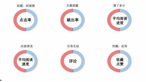 视频头条推荐量怎么计算,打造吸引眼球的副标题策略