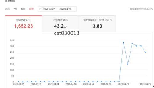 头条转发中奖率高吗