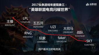 今日头条游戏评价,盘点热门游戏优劣，揭秘玩家心声